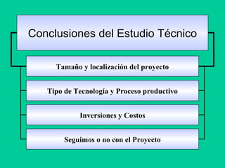 Tipo de Tecnología y Proceso productivo
Tamaño y localización del proyecto
Inversiones y Costos
Seguimos o no con el Proyecto
Conclusiones del Estudio Técnico
 