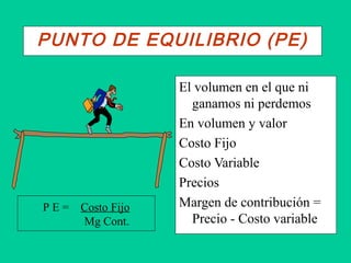 PUNTO DE EQUILIBRIO (PE)
El volumen en el que ni
ganamos ni perdemos
En volumen y valor
Costo Fijo
Costo Variable
Precios
Margen de contribución =
Precio - Costo variable
P E = Costo Fijo
Mg Cont.
 
