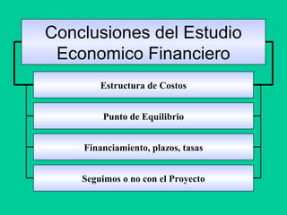 Punto de Equilibrio
Estructura de Costos
Financiamiento, plazos, tasas
Seguimos o no con el Proyecto
Conclusiones del Estudio
Economico Financiero
 