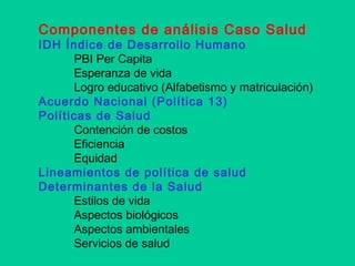Componentes de análisis Caso Salud
IDH Índice de Desarrollo Humano
PBI Per Capita
Esperanza de vida
Logro educativo (Alfabetismo y matriculación)
Acuerdo Nacional (Política 13)
Políticas de Salud
Contención de costos
Eficiencia
Equidad
Lineamientos de política de salud
Determinantes de la Salud
Estilos de vida
Aspectos biológicos
Aspectos ambientales
Servicios de salud
 