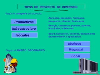 Según la categoría del proyecto:
TIPOS DE PROYECTO DE INVERSIONTIPOS DE PROYECTO DE INVERSION
Según el AMBITO GEOGRAFICO :
Productivos
Infraestructura
Sociales
Regional
Nacional
Local
Agrícolas, pecuarias, Frutícolas,
pesqueros, clínicas, financieros
Energía, carreteras, puentes, puertos,
hospitales, hoteles etc.
Salud, Educación, Vivienda, Saneamiento
Esparcimiento, Capacitación .
 