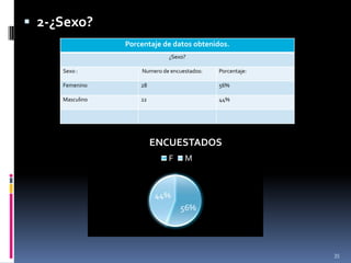 2-¿Sexo?35
