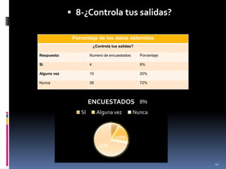 8-¿Controla tus salidas?41
