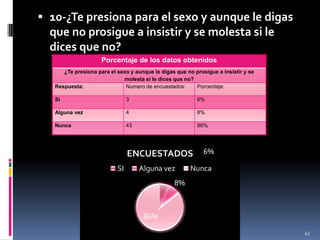 10-¿Te presiona para el sexo y aunque le digas que no prosigue a insistir y se molesta si le dices que no?43