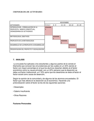 CRONOGRAMA DE ACTIVIDADES

NOVIEMBRE
ACTIVIDADES
INTRODUCCION , FORMULACION DE LA
PROPUESTA, MARCO CONCEPTUAL,
CRONOGRAMA DE ACTIVIDADES
METODOLOGIA, OBJETIVOS
PROPUESTA DE LA METODOLOGIA
DESARROLLO DE LA PROPUESTA A DESARROLLAR
PRESENTACION DEL PROYECTO Y SOCIALIZACION

31 AL 2
SEMANA
1

4-9

11 -15

18 -22

25 -29

SEMANA
2
SEMANA
3
SEMANA
4
SEMANA
5

7. ANALISIS
La encuesta fue aplicada a los estudiantes y algunos padres de la vereda el
Diamante que conocen las circunstancias por las cuales en un 42% siendo el
factor con mayor porcentaje en el que los alumnos desertan debido al el factor
económico como su causa principal, con un 22% opinaron que la deserción se
debe a el factor institucional, un l 16% opino que los desertores se debe al factor el
factor social como causa de deserción,
Según la opinión de la comunidad y de algunos de los alumnos encuestados. El
factor que más afecta en la deserción es el económico. Haciendo una
profundización sobre el factor se les dio las siguientes opciones:
• Desempleo
• Salario Insuficiente
• Otras Razones

Factores Personales

 