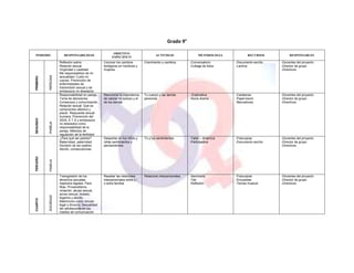 Proyecto de sexualidad ineba 2011