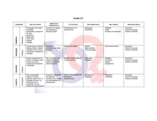 Proyecto de sexualidad ineba 2011