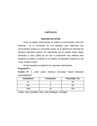 CAPITULO IV
ANALISIS DE DATOS
Como se explica anteriormente, se realizo en una encuesta a diez (10)
personas de la comunidad de Los Rastrojos para determinar que
conocimientos poseían la comunidad acerca de la elaboración artesanal del
shampoo anti-caspa natural y los ingredientes que se pueden utilizar. Según
Hernández y otros (2006) tal vez sea el instrumento mas utilizado para
recolectar los datos, y consiste en un conjunto de preguntas respecto de una
o mas variable a medir.
En las encuesta se realizaron las siguientes interrogantes.
Pregunta N° 1
Cuadro N° 1. ¿Has usado shampoo anti-caspa natural elaborado
artesanalmente?
Indicadores Frecuencia Porcentaje (%)
Si 2 20
No 8 80
Total 10 100
Fuente: Silva, González, Orta, Viera, Rodríguez, González.
 