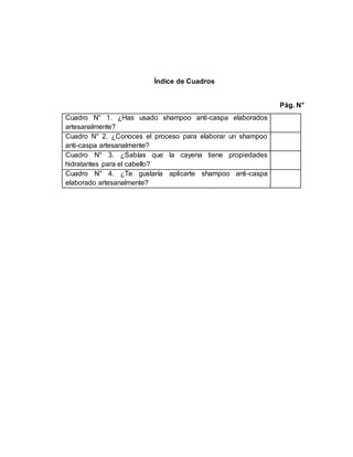 Índice de Cuadros
Pág. N°
Cuadro N° 1. ¿Has usado shampoo anti-caspa elaborados
artesanalmente?
Cuadro N° 2. ¿Conoces el proceso para elaborar un shampoo
anti-caspa artesanalmente?
Cuadro N° 3. ¿Sabías que la cayena tiene propiedades
hidratantes para el cabello?
Cuadro N° 4. ¿Te gustaría aplicarte shampoo anti-caspa
elaborado artesanalmente?
 