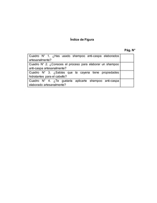 Índice de Figura
Pág. N°
Cuadro N° 1. ¿Has usado shampoo anti-caspa elaborados
artesanalmente?
Cuadro N° 2. ¿Conoces el proceso para elaborar un shampoo
anti-caspa artesanalmente?
Cuadro N° 3. ¿Sabías que la cayena tiene propiedades
hidratantes para el cabello?
Cuadro N° 4. ¿Te gustaría aplicarte shampoo anti-caspa
elaborado artesanalmente?
 