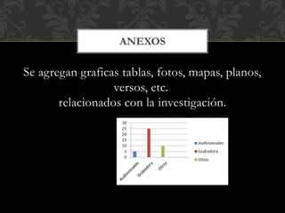 Se agregan graficas tablas, fotos, mapas, planos,
versos, etc.
relacionados con la investigación.
ANEXOS
 