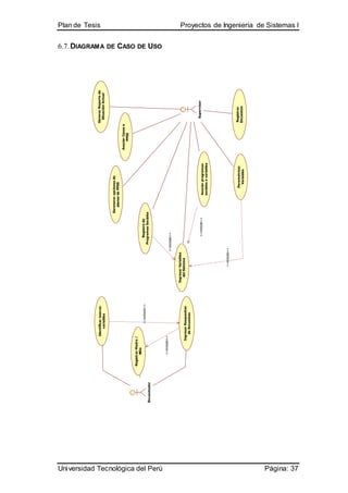 Plan de Tesis Proyectos de Ingeniería de Sistemas I
Universidad Tecnológica del Perú Página: 37
6.7.DIAGRAMA DE CASO DE USO
Encuestador
RegistrarMadre/
Niño
IngresarRespuestas
deEncuestas
IngresarVariables
delSistema
Supervisor
Parametrizar
Variables
Registrar
Encuestas
Registrode
ProgramasSociales
Asociarprogramas
socialesavariables
Identificarnuevas
variables
<<include>>
<<extend>>
<<include>>
<<include>>
<<include>>
GenerarReportede
SituaciónActual
AsociarCasosa
PPSS
Gereneraropcionesde
planesdePPSS
 