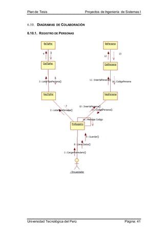 Plan de Tesis Proyectos de Ingeniería de Sistemas I
Universidad Tecnológica del Perú Página: 41
6.10. DIAGRAMAS DE COLABORACIÓN
6.10.1. REGISTRO DE PERSONAS
 