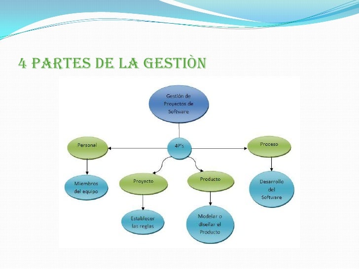 TAREAS DE PLANIFICACIÒN<br /><ul><li>Ámbito del Software.</li></ul> En esta etapa se deben evaluar la función y el rendi...