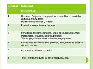 5. 		CALENDARIO DE ACTIVIDADES