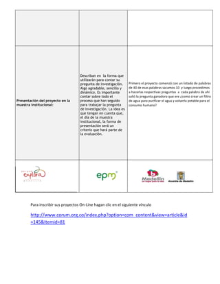 Describan en la forma que
                                     utilizarán para contar su
                                     pregunta de investigación.     Primero el proyecto comenzó con un listado de palabras
                                     Algo agradable, sencillo y     de 40 de esas palabras sacamos 10 y luego procedimos
                                     dinámico. Es importante        a hacerlas respectivas preguntas a cada palabra de ahí
                                     contar sobre todo el           salió la pregunta ganadora que ere ¿como crear un filtro
Presentación del proyecto en la      proceso que han seguido        de agua para purificar el agua y volverla potable para el
muestra institucional:               para trabajar la pregunta      consumo humano?
                                     de investigación. La idea es
                                     que tengan en cuenta que,
                                     el día de la muestra
                                     institucional, la forma de
                                     presentación será un
                                     criterio que hará parte de
                                     la evaluación.




        Para inscribir sus proyectos On-Line hagan clic en el siguiente vínculo

        http://www.corum.org.co/index.php?option=com_content&view=article&id
        =145&Itemid=81
 