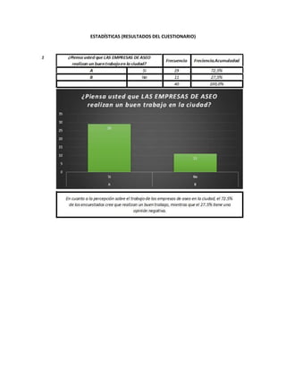 ESTADÍSTICAS (RESULTADOS DEL CUESTIONARIO)
 