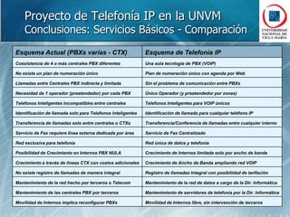  Realidades diferentes en cada Sede hace imposible tener un mismo tipo de centralNueva ProblemáticaProyecto de Telefonía IP en la UNVMSoluciones empleando Telefonía Tradicional