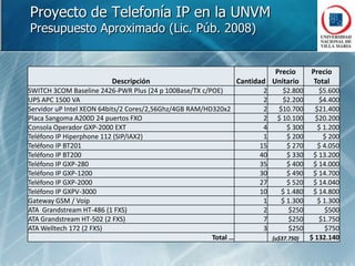 PBX-APBX-APSTNWirelessLAN-BLAN-AInternetProyecto de Telefonía IP en la UNVMSolución al vínculo entre PBX