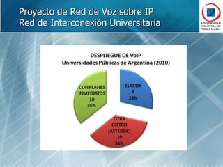  Se unifica el plan de discado