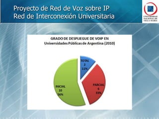  Disminuye el costo fijo en líneas telefónicas ociosas. 