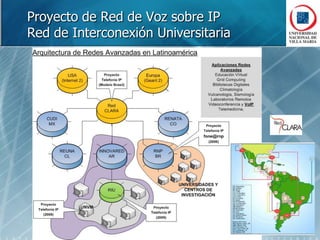  Sin congestión para las llamadas entre sedes: No interviene Telecom.