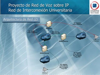 Proyecto de Telefonía IP en la UNVMTipo de Red a Emplear Costo cero en la adquisición de equipos