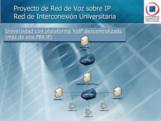  Posibilidad de mejorar con técnicas de QoS.Problemática Mejora en la calidad de servicio al no compartir ancho de banda
