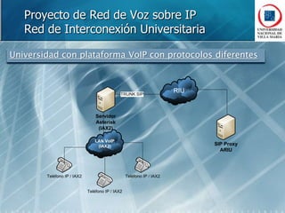  Se amplía el límite máximo de usuarios de la red de telefoníaProyecto de Telefonía IP en la UNVM¿Por qué elegimos Elastix? SOFTWARE OPENSOURCE  (LINUX + ASTERISK)