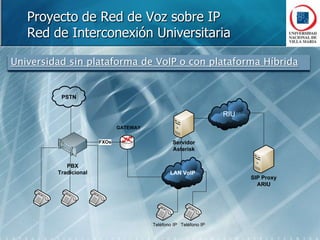  ADMINISTRACIÓN WEB SIMPLE (BASADA EN FREEPBX)