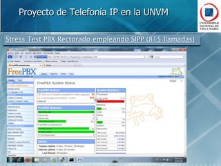 Proyecto SIP.edu	Tiene por objeto unificar la entidad: correo electrónico y número telefónico .Proyecto fone@rnp (Brasil)	 Red de Voz sobre IP entre Instituciones conectadas a RNP (Red Nacional Académica y de Investigación)Proyecto de Red de Voz sobre IPRed de Interconexión Universitaria