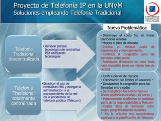 Unifica planes de discado