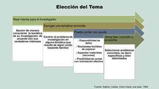 Elección del Tema 
Real interés para el Investigador 
Asumir de manera consciente la temática de su investigación, de acuerdo con sus verdaderos intereses 
Escoger una temática conocida 
Centrar el problema de investigación en alguna temática que resulte de algún modo bastante familiar 
Pueda contar con ayuda 
.- Disponibilidad de datos .- Realidades factibles de explorar .- Aspectos materiales (recursos) .- Posibilidad de contar con orientación efectiva 
Tema bien concreto y accesible 
Seleccionar problemas concretos, es decir, específicos y bien delimitados 
Fuente: Sabino, Carlos. Cómo hacer una tesis. 1994  