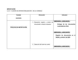 IMPORTACIÓN
2.2.5.1 CUADRO DE OPERACIONALIZACION DE LA VARIABLE
Variable
estudiada
Dimensión Indicador
PROCESO DE IMPORTACIÓN
1. Recepción, registro y control de
documentos a destino aduanero
2. Selección del canal de control
DIMENSION 1, INDICADOR 1
Entrega de los documentos
sustentatorios DUA
DIMENSION 1, INDICADOR 2
Registro de documentos en el
SIGAD y emisión del GED
DIMENSION 2, INDICADOR 1
 