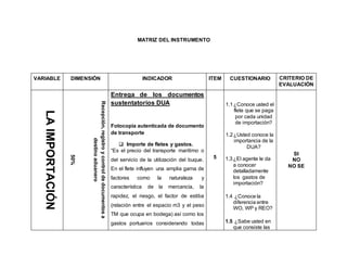 MATRIZ DEL INSTRUMENTO
VARIABLE DIMENSIÓN INDICADOR ITEM CUESTIONARIO CRITERIO DE
EVALUACIÓN
LAIMPORTACIÓN
Recepción,registroycontroldedocumentosa
destinoaduanero
50%
Entrega de los documentos
sustentatorios DUA
Fotocopia autenticada de documento
de transporte
 Importe de fletes y gastos.
“Es el precio del transporte marítimo o
del servicio de la utilización del buque.
En el flete influyen una amplia gama de
factores como la naturaleza y
característica de la mercancía, la
rapidez, el riesgo, el factor de estiba
(relación entre el espacio m3 y el peso
TM que ocupa en bodega) así como los
gastos portuarios considerando todas
5
1.1¿Conoce usted el
flete que se paga
por cada unidad
de importación?
1.2¿Usted conoce la
importancia de la
DUA?
1.3¿El agente le da
a conocer
detalladamente
los gastos de
importación?
1.4 ¿Conoce la
diferencia entre
WO, WP y REO?
1.5 ¿Sabe usted en
que consiste las
SI
NO
NO SE
 