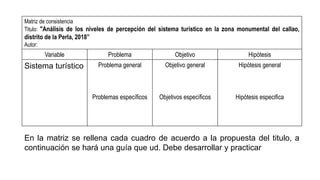 Matriz de consistencia
Titulo: "Análisis de los niveles de percepción del sistema turístico en la zona monumental del callao,
distrito de la Perla, 2018”
Autor:
Variable Problema Objetivo Hipótesis
Sistema turístico Problema general
Problemas específicos
Objetivo general
Objetivos específicos
Hipótesis general
Hipótesis especifica
En la matriz se rellena cada cuadro de acuerdo a la propuesta del titulo, a
continuación se hará una guía que ud. Debe desarrollar y practicar
 