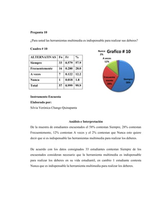 Pregunta 10

¿Para usted las herramientas multimedia es indispensable para realizar sus deberes?

Cuadro # 10
                                                     Nunca
                                                      2%
                                                            Grafico # 10
ALTERNATIVAS Fo Fr                 %                    A veces
                                                          12%
Siempre               33   0.579 57.9
Frecuentemente        16   0.280 28.0
A veces               7    0.122 12.2
                                                          Frecuente
Nunca                 1    0.018 1.8                        mente        Siempre
                                                             28%           58%
Total                 57   0.999 99.9


Instrumento Encuesta
Elaborado por:
Silvia Verónica Chango Quinapanta



                              Análisis e Interpretación
De la muestra de estudiantes encuestados el 58% contestan Siempre, 28% contestan
Frecuentemente, 12% contestan A veces y el 2% contestan que Nunca esto quiere
decir que si es indispensable las herramientas multimedia para realizar los deberes.


De acuerdo con los datos consignados 33 estudiantes contestan Siempre de los
encuestados consideran necesario que la herramienta multimedia es indispensable
para realizar los deberes en su vida estudiantil, en cambio 1 estudiante contesta
Nunca que es indispensable la herramienta multimedia para realizar los deberes.
 