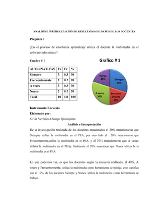 ANÁLISIS E INTERPRETACIÓN DE RESULTADOS DE DATOS DE LOS DOCENTES

Pregunta 1

¿En el proceso de enseñanza aprendizaje utiliza el docente la multimedia en el
software informático?

Cuadro # 1                                              Grafico # 1
ALTERNATIVAS Fo Fr               %
Siempre                 3    0.3 30                     Nunca
Frecuentemente          2    0.2 20                      20%         Siempre
                                                                       30%
A veces                 3    0.3 30
Nunca                   2    0.2 20
                                                     A veces      Frecuent
Total                   10   1.0 100                  30%         emente
                                                                    20%


Instrumento Encuesta
Elaborado por:
Silvia Verónica Chango Quinapanta
                               Análisis e Interpretación
De la investigación realizada de los docentes encuestados el 30% mencionaron que
Siempre utiliza la multimedia en el PEA, por otro lado el         20% mencionaron que
Frecuentemente,utiliza la multimedia en el PEA, y el 30% mencionaron que A veces
utiliza la multimedia en el PEAy finalmente el 20% mencionar que Nunca utiliza la la
multimedia en el PEA.


Lo que podemos ver, es que los docentes según la encuesta realizada, el 40%, A
veces y Frecuentemente, utiliza la multimedia como herramienta de trabajo, esto significa
que el 10%, de los docentes Siempre y Nunca, utiliza la multimedia como herramienta de
trabajo.
 
