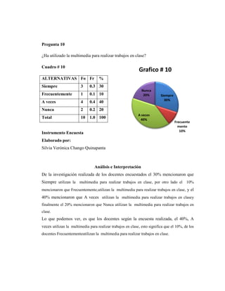 Pregunta 10

¿Ha utilizado la multimedia para realizar trabajos en clase?

Cuadro # 10
                                                            Grafico # 10
ALTERNATIVAS Fo Fr                 %
Siempre                 3    0.3 30
                                                              Nunca
Frecuentemente          1    0.1 10                            20%        Siempre
                                                                            30%
A veces                 4    0.4 40
Nunca                   2    0.2 20
                                                            A veces
Total                   10   1.0 100                         40%
                                                                                    Frecuente
                                                                                      mente
                                                                                       10%
Instrumento Encuesta
Elaborado por:
Silvia Verónica Chango Quinapanta



                                Análisis e Interpretación
De la investigación realizada de los docentes encuestados el 30% mencionaron que
Siempre utilizan la multimedia para realizar trabajos en clase, por otro lado el 10%
mencionaron que Frecuentemente,utilizan la multimedia para realizar trabajos en clase, y el
40% mencionaron que A veces utilizan la multimedia para realizar trabajos en clasey
finalmente el 20% mencionaron que Nunca utilizan la multimedia para realizar trabajos en
clase.
Lo que podemos ver, es que los docentes según la encuesta realizada, el 40%, A
veces utilizan la multimedia para realizar trabajos en clase, esto significa que el 10%, de los
docentes Frecuentementeutilizan la multimedia para realizar trabajos en clase.
 