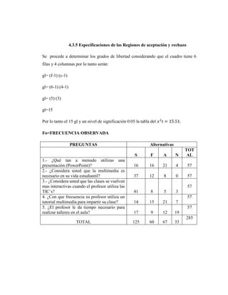 4.3.5 Especificaciones de las Regiones de aceptación y rechazo

Se procede a determinar los grados de libertad considerando que el cuadro tiene 6
filas y 4 columnas por lo tanto serán:

gl= (f-1) (c-1)

gl= (6-1) (4-1)

gl= (5) (3)

gl=15

Por lo tanto el 15 gl y un nivel de significación 0.05 la tabla del                .

Fo=FRECUENCIA OBSERVADA

                  PREGUNTAS                                    Alternativas
                                                                                       TOT
                                                      S        F      A       N         AL
1.- ¿Qué tan a menudo utilizas una
presentación (PowerPoint)?                            16       16     21      4        57
2.- ¿Considera usted que la multimedia es
necesario en su vida estudiantil?                     37       12     8       0        57
3.- ¿Considera usted que las clases se vuelven
mas interactivas cuando el profesor utiliza las                                        57
TIC‘s?                                                41       8      5       3
4. ¿Con que frecuencia su profesor utiliza un                                          57
tutorial multimedia para impartir su clase?           14       15     21      7
5. ¿El profesor le da tiempo necesario para                                            57
realizar talleres en el aula?                         17       9      12      19
                                                                                       285
                     TOTAL                           125       60     67      33
 