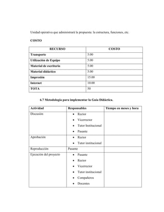 Unidad operativa que administrará la propuesta: la estructura, funciones, etc.

COSTO

               RECURSO                                       COSTO
Transporte                                     5.00
Utilización de Equipo                          5.00
Material de escritorio                         5.00
Material didáctico                             5.00
Impresión                                      15.00
Internet                                       10.00
TOTA                                           50


       6.7 Metodología para implementar la Guía Didáctica.

Actividad                    Responsables                  Tiempo en meses y hora
Discusión                            Rector
                                     Vicerrector
                                     Tutor Institucional
                                     Pasante
Aprobación                           Rector
                                     Tutor institucional
Reproducción                 Pasante
Ejecución del proyecto               Pasante
                                     Rector
                                     Vicerrector
                                     Tutor institucional
                                     Compañeros
                                     Docentes
 