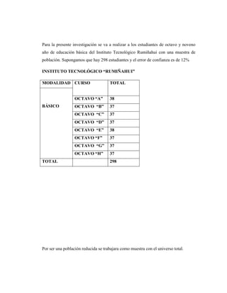 Para la presente investigación se va a realizar a los estudiantes de octavo y noveno
año de educación básica del Instituto Tecnológico Rumiñahui con una muestra de
población. Supongamos que hay 298 estudiantes y el error de confianza es de 12%

INSTITUTO TECNOLÓGICO “RUMIÑAHUI”

MODALIDAD CURSO                      TOTAL


                  OCTAVO “A”         38
BÁSICO            OCTAVO “B”         37
                  OCTAVO “C”         37
                  OCTAVO “D”         37
                  OCTAVO “E”         38
                  OCTAVO “F”         37
                  OCTAVO “G”         37
                  OCTAVO “H”         37
TOTAL                                298




Por ser una población reducida se trabajara como muestra con el universo total.
 