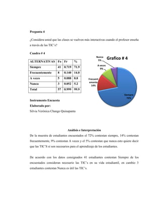 Pregunta 4

¿Considera usted que las clases se vuelven más interactivas cuando el profesor enseña
a través de las TIC‘s?

Cuadro # 4
                                                       Nunca
                                                        5%
                                                                  Grafico # 4
ALTERNATIVAS Fo Fr                  %
                                                        A veces
Siempre                  41   0.719 71.9                  9%
Frecuentemente           8    0.140 14.0
A veces                  5    0.088 8.8          Frecuent
                                                 emente
Nunca                    3    0.052 5.2
                                                   14%
Total                    57   0.999 99.9
                                                                           Siempre
                                                                             72%
Instrumento Encuesta
Elaborado por:
Silvia Verónica Chango Quinapanta




                                Análisis e Interpretación
De la muestra de estudiantes encuestados el 72% contestan siempre, 14% contestan
frecuentemente, 9% contestan A veces y el 5% contestan que nunca esto quiere decir
que las TIC‘S si son necesarios para el aprendizaje de los estudiantes.


De acuerdo con los datos consignados 41 estudiantes contestan Siempre de los
encuestados consideran necesario las TIC‘s en su vida estudiantil, en cambio 3
estudiantes contestan Nunca es útil las TIC‘s.
 