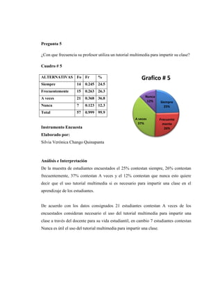 Pregunta 5

¿Con que frecuencia su profesor utiliza un tutorial multimedia para impartir su clase?

Cuadro # 5

ALTERNATIVAS        Fo Fr         %                        Grafico # 5
Siempre             14   0.245 24.5
Frecuentemente      15   0.263 26.3
A veces             21   0.368 36.8                          Nunca
                                                              12%       Siempre
Nunca               7    0.123 12.3                                       25%
Total               57   0.999 99.9
                                                       A veces          Frecuente
                                                        37%               mente
Instrumento Encuesta                                                       26%
Elaborado por:
Silvia Verónica Chango Quinapanta



Análisis e Interpretación
De la muestra de estudiantes encuestados el 25% contestan siempre, 26% contestan
frecuentemente, 37% contestan A veces y el 12% contestan que nunca esto quiere
decir que el uso tutorial multimedia si es necesario para impartir una clase en el
aprendizaje de los estudiantes.


De acuerdo con los datos consignados 21 estudiantes contestan A veces de los
encuestados consideran necesario el uso del tutorial multimedia para impartir una
clase a través del docente para su vida estudiantil, en cambio 7 estudiantes contestan
Nunca es útil el uso del tutorial multimedia para impartir una clase.
 