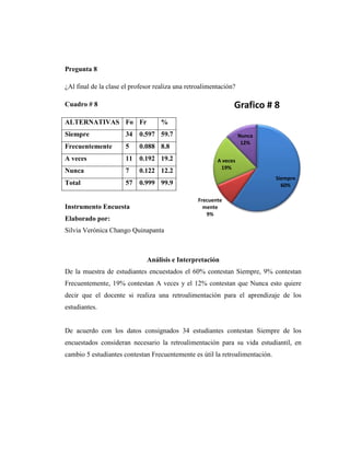 Pregunta 8

¿Al final de la clase el profesor realiza una retroalimentación?

Cuadro # 8                                                     Grafico # 8
ALTERNATIVAS Fo Fr                  %
Siempre               34   0.597 59.7                              Nunca
                                                                    12%
Frecuentemente        5    0.088 8.8
A veces               11   0.192 19.2                    A veces
                                                          19%
Nunca                 7    0.122 12.2
                                                                              Siempre
Total                 57   0.999 99.9                                           60%

                                                  Frecuente
Instrumento Encuesta                                mente
                                                     9%
Elaborado por:
Silvia Verónica Chango Quinapanta



                              Análisis e Interpretación
De la muestra de estudiantes encuestados el 60% contestan Siempre, 9% contestan
Frecuentemente, 19% contestan A veces y el 12% contestan que Nunca esto quiere
decir que el docente si realiza una retroalimentación para el aprendizaje de los
estudiantes.


De acuerdo con los datos consignados 34 estudiantes contestan Siempre de los
encuestados consideran necesario la retroalimentación para su vida estudiantil, en
cambio 5 estudiantes contestan Frecuentemente es útil la retroalimentación.
 