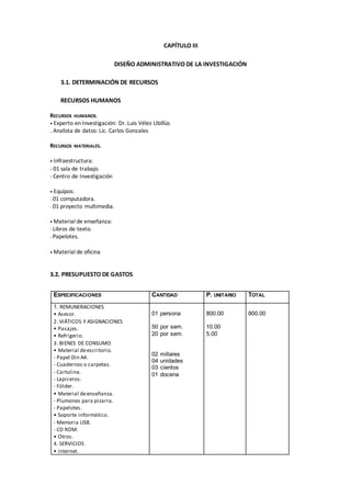 CAPÍTULO III
DISEÑO ADMINISTRATIVO DE LA INVESTIGACIÓN
3.1. DETERMINACIÓN DE RECURSOS
RECURSOS HUMANOS
RECURSOS HUMANOS.
• Experto en Investigación: Dr. Luis Vélez Ubillús
. Analista de datos: Lic. Carlos Gonzales
RECURSOS MATERIALES.
• Infraestructura:
- 01 sala de trabajo.
- Centro de Investigación
• Equipos:
- 01 computadora.
- 01 proyecto multimedia.
• Material de enseñanza:
- Libros de texto.
- Papelotes.
• Material de oficina
3.2. PRESUPUESTO DE GASTOS
ESPECIFICACIONES CANTIDAD P. UNITARIO TOTAL
1. REMUNERACIONES
• Asesor.
2. VIÁTICOS Y ASIGNACIONES
• Pasajes.
• Refrigerio.
3. BIENES DE CONSUMO
• Material deescritorio.
- Papel Din A4.
- Cuadernos o carpetas.
- Cartulina.
- Lapiceros.
- Fólder.
• Material deenseñanza.
- Plumones para pizarra.
- Papelotes.
• Soporte informático.
- Memoria USB.
- CD ROM.
• Otros.
4. SERVICIOS
• Internet.
01 persona
50 por sem.
20 por sem.
02 millares
04 unidades
03 cientos
01 docena
800.00
10.00
5.00
800.00
 