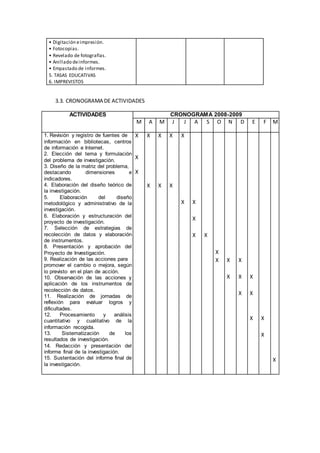 3.3. CRONOGRAMA DE ACTIVIDADES
ACTIVIDADES CRONOGRAMA 2008-2009
M A M J J A S O N D E F M
1. Revisión y registro de fuentes de
información en bibliotecas, centros
de información e Internet.
2. Elección del tema y formulación
del problema de investigación.
3. Diseño de la matriz del problema,
destacando dimensiones e
indicadores.
4. Elaboración del diseño teórico de
la investigación.
5. Elaboración del diseño
metodológico y administrativo de la
investigación.
6. Elaboración y estructuración del
proyecto de investigación.
7. Selección de estrategias de
recolección de datos y elaboración
de instrumentos.
8. Presentación y aprobación del
Proyecto de Investigación.
9. Realización de las acciones para
promover el cambio o mejora, según
lo previsto en el plan de acción.
10. Observación de las acciones y
aplicación de los instrumentos de
recolección de datos.
11. Realización de jornadas de
reflexión para evaluar logros y
dificultades.
12. Procesamiento y análisis
cuantitativo y cualitativo de la
información recogida.
13. Sistematización de los
resultados de investigación.
14. Redacción y presentación del
informe final de la investigación.
15. Sustentación del informe final de
la investigación.
X
X
X
X
X
X
X
X
X
X
X X
X
X X
X
X X
X
X
X
X
X
X
X X
X
X
• Digitación eimpresión.
• Fotocopias.
• Revelado de fotografías.
• Anillado deinformes.
• Empastado de informes.
5. TASAS EDUCATIVAS
6. IMPREVISTOS
 