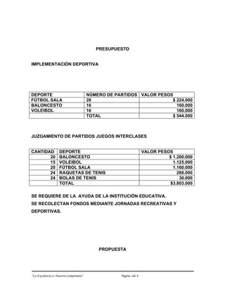 PRESUPUESTO


IMPLEMENTACIÓN DEPORTIVA




DEPORTE                                 NÚMERO DE PARTIDOS VALOR PESOS
FÚTBOL SALA                             28                            $ 224.000
BALONCESTO                              16                              160.000
VOLEIBOL                                16                              160.000
                                        TOTAL                         $ 544.000



JUZGAMIENTO DE PARTIDOS JUEGOS INTERCLASES


CANTIDAD           DEPORTE                                         VALOR PESOS
       20          BALONCESTO                                                $ 1.200.000
       15          VOLEIBOL                                                    1.125.000
       20          FÚTBOL SALA                                                 1.160.000
       24          RAQUETAS DE TENIS                                             288.000
       24          BOLAS DE TENIS                                                 30.000
                   TOTAL                                                     $3.803.000

SE REQUIERE DE LA AYUDA DE LA INSTITUCIÓN EDUCATIVA.
SE RECOLECTAN FONDOS MEDIANTE JORNADAS RECREATIVAS Y
DEPORTIVAS.




                                            PROPUESTA




“La Excelencia es Nuestro Compromiso”               Página 3de 8
 