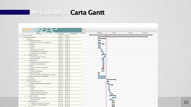Presentación - Proyecto de Título Sistema de Gestión de 