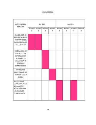 CRONOGRAMA 
ACTIVIDADES A 
REALIZAR 
1er MES 
2do MES 
Semana 
1 
Semana 
2 
Semana 
3 
Semana 
4 
Semana 
5 
Semana 
6 
Semana 
7 
Semana 
8 
REALIZACION DE 
ENCUESTAS A LOS 
HABITANTES DEL 
BARRIO BOSQUES 
DEL CASTILLO 
INSTALACION DE 
CARTELES CON 
INFORMACION 
ALUSIVA A LA 
SEPARACION DE 
RESIDUOS 
DOMICILIARIOS 
ENTREGA DE 
FOLLETERIA A LAS 
AMAS DE CASA Y 
NIÑOS 
SUPERVISION 
QUINCENAL DE LA 
SEPARACION Y 
RECOLECCION DE 
LOS RESIDUOS 
DOMICILIARIOS 
18 
 
